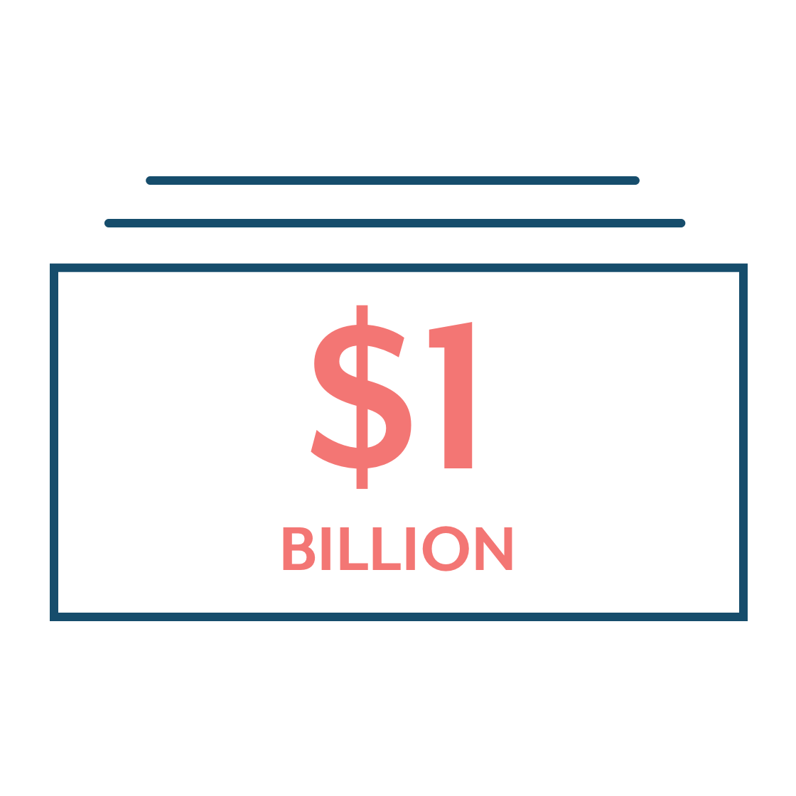 $1 billion spent each year on UTIs