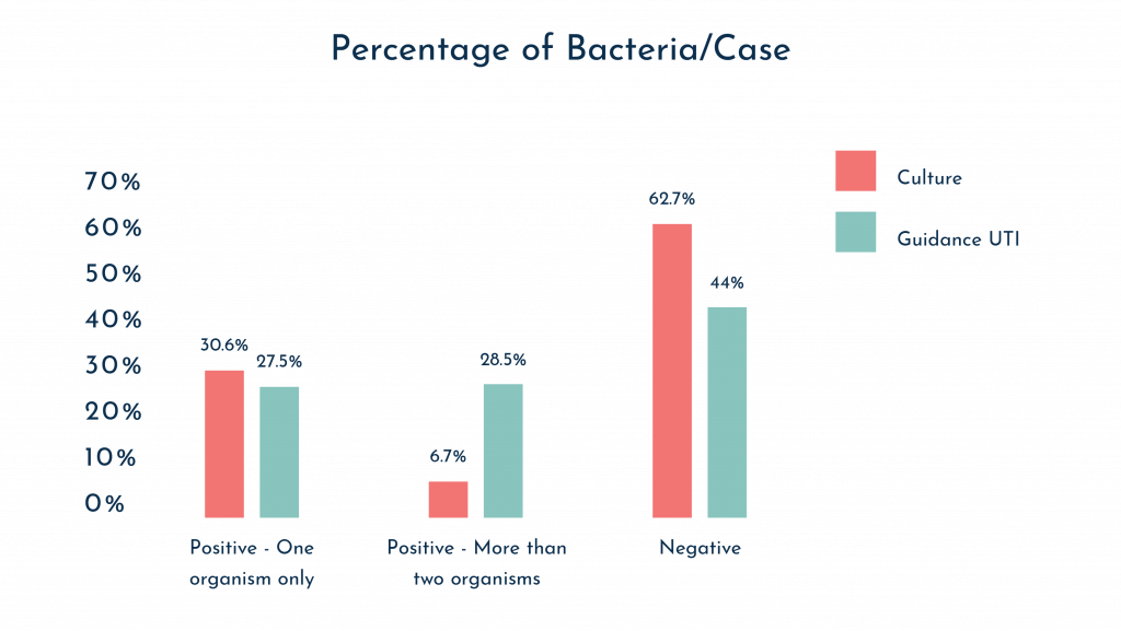 Antibiotic susceptibility testing for polymicrobial infection